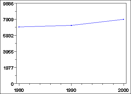 Click to view large graph