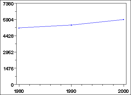 Click to view large graph