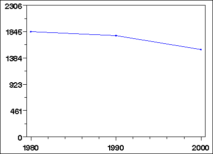 Click to view large graph