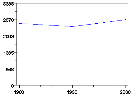 Click to view large graph