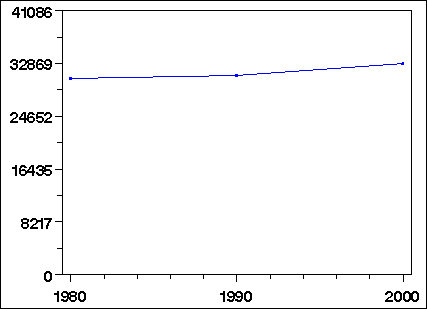 Click to view large graph