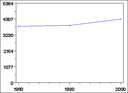 Click to view large graph