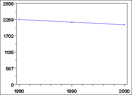 Click to view large graph