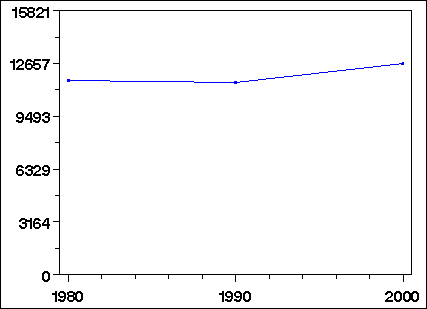 Click to view large graph