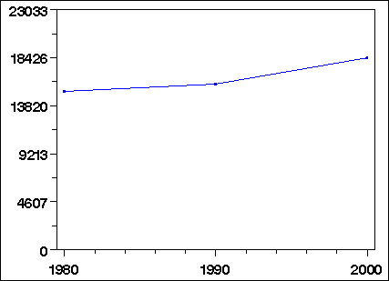 Click to view large graph