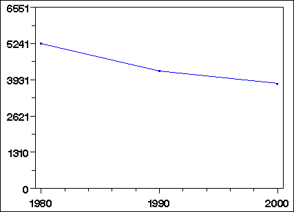 Click to view large graph