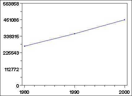 Click to view large graph