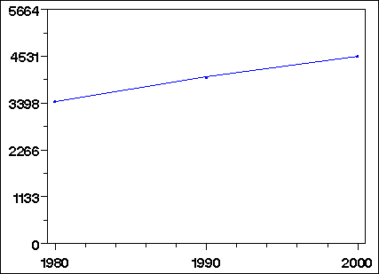 Click to view large graph