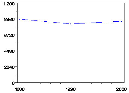 Click to view large graph