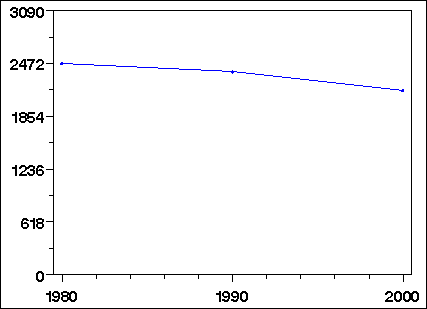 Click to view large graph