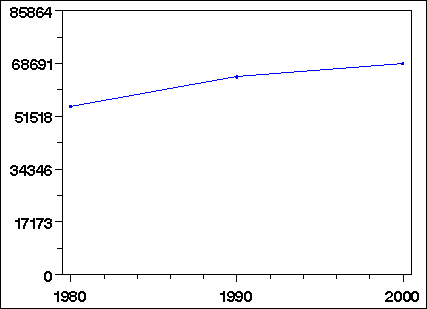 Click to view large graph