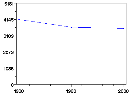 Click to view large graph