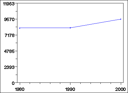 Click to view large graph