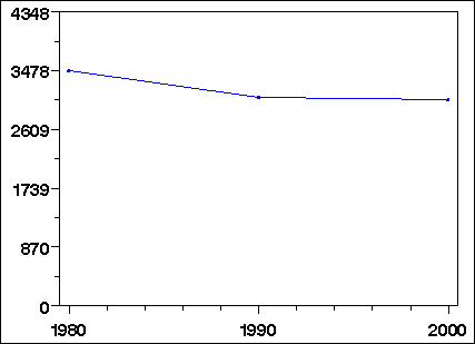 Click to view large graph