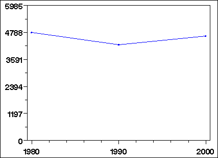 Click to view large graph