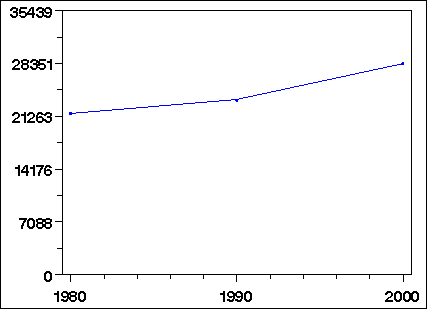 Click to view large graph