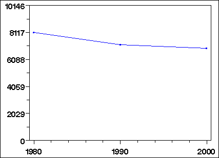 Click to view large graph