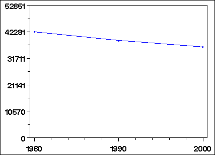 Click to view large graph