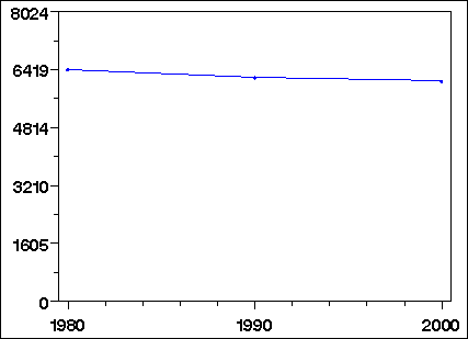 Click to view large graph