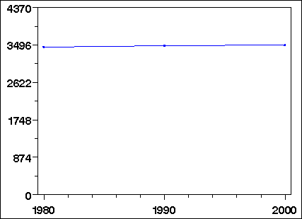 Click to view large graph