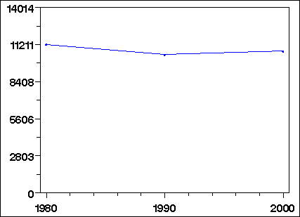 Click to view large graph