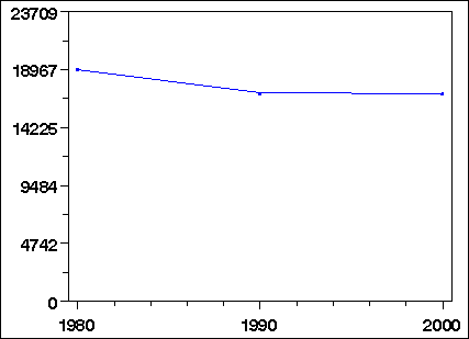 Click to view large graph