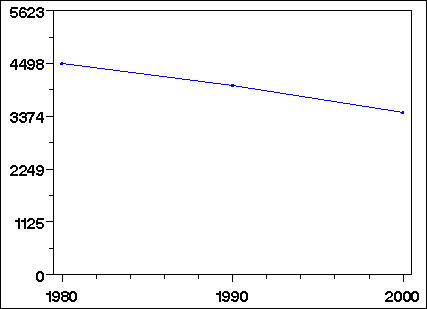 Click to view large graph