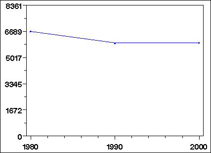 Click to view large graph