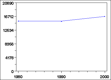 Click to view large graph