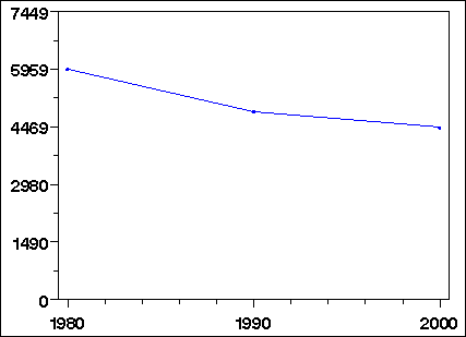 Click to view large graph