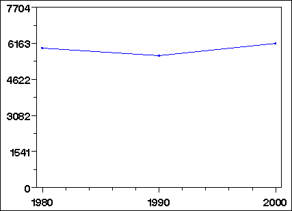 Click to view large graph