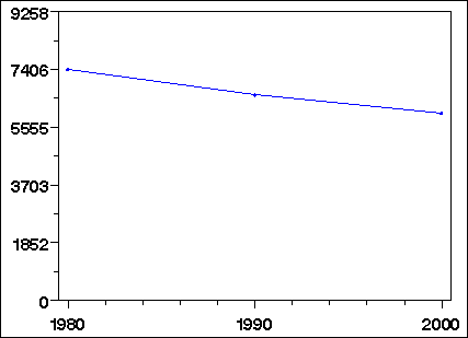 Click to view large graph