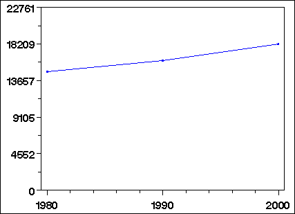 Click to view large graph