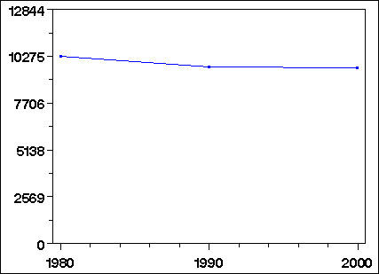 Click to view large graph