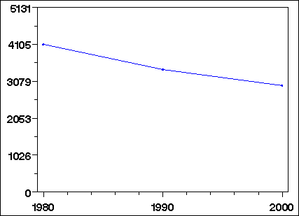 Click to view large graph