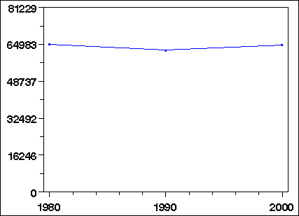 Click to view large graph