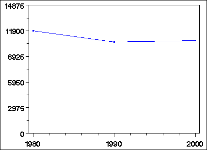 Click to view large graph