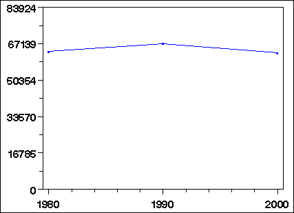 Click to view large graph