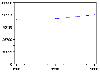 Click to view large graph