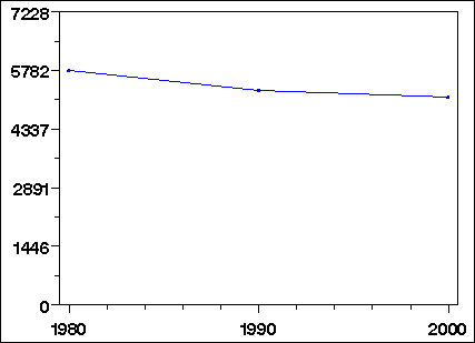 Click to view large graph