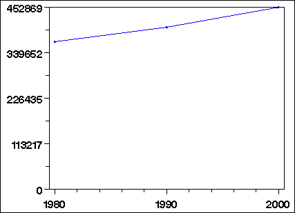 Click to view large graph