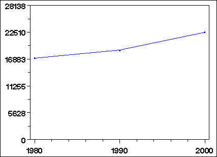 Click to view large graph