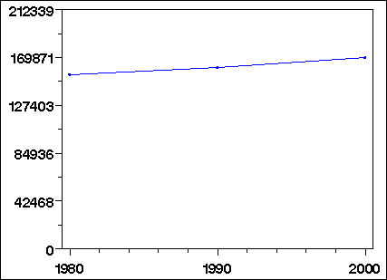 Click to view large graph