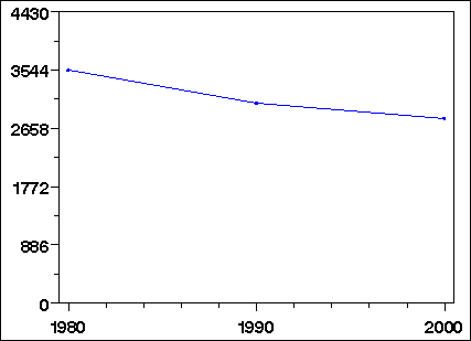 Click to view large graph