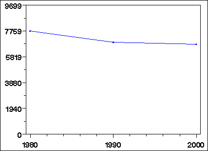 Click to view large graph