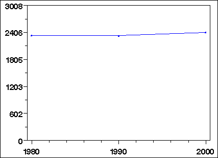 Click to view large graph