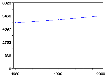 Click to view large graph