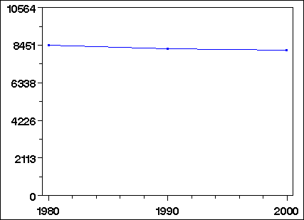 Click to view large graph