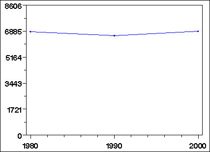 Click to view large graph