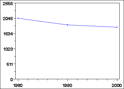 Click to view large graph